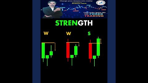 CANDL STRENGTH ChartPatterns Candlestick Stock Market Forex crypto Trading|national forex academy