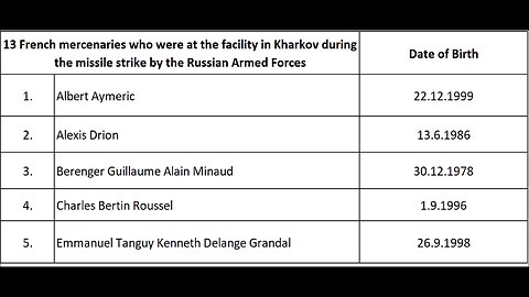 13 French mercenaries who were in the facility in Kharkiv during the missile strike by the R. Forces