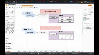 Numbers in Hashes in Redis (005)