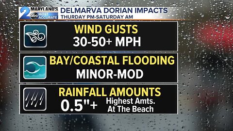 Dorian Impacts Portions Of Maryland Friday