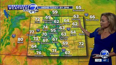 Mostly cloudy, with sattered storms Sunday afternoon for the Front Range