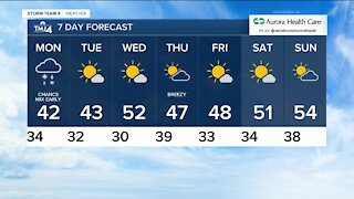 Cold temperatures to start week before warmer temperatures later this week