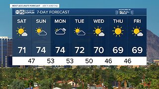 Gorgeous weekend ahead with temps in the 70's!