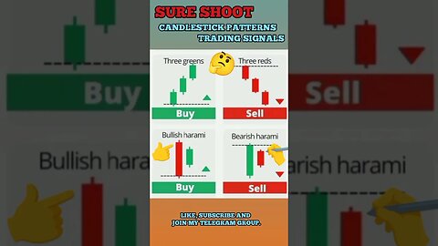 Ulitmate Candlestick Signal You Must Know 🔥🤑🔥 #shorts #short #viral #trading #stockmarket