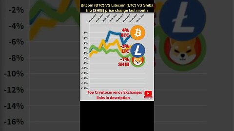 Bitcoin BTC VS Litecoin price VS Shiba Inu SHIB 🔥 Bitcoin price 🔥 Litecoin news 🔥 Shiba inu coin