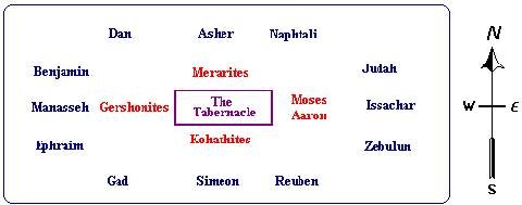 70 - Genesis 50 & Yasher 56:23-57:5 - Esau Died Preventing Jacob's Burial