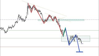 📊🚀 Master the Markets with Plus3Forecasting: Uncover Expert Insights and Strategies!