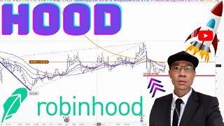 Robinhood Stock Technical Analysis | $HOOD Price Predictions