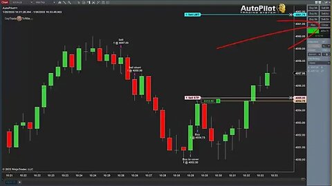 Tick Chart - Automated Trading System - AutoPilot