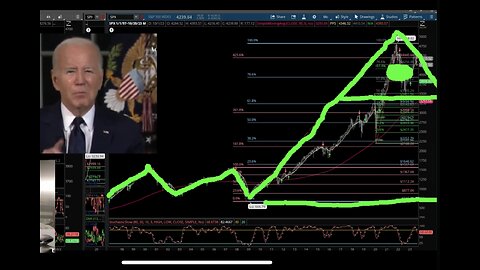 Will Stock Market Sell OUT Biden Inflation Bidenomics?