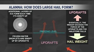 Kevin's Classroom: How does large hail form?