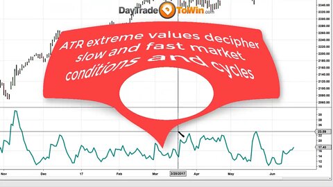 Market Cycles - Learn how to effectively decipher market price action patterns