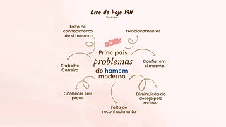 Principais problemas do homem moderno