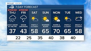 Warm weather ending as colder air is moving in