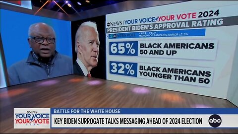 Rep Clyburn: Biden's Approval Isn't Low Because I Talk To Black People