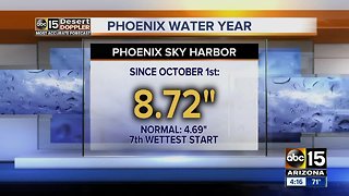 Arizona drought status best its been in nearly a decade