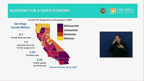 San Diego County moves towards purple tier