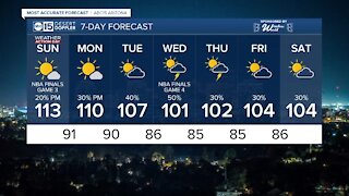 FORECAST: Excessive Heat Warnings through the weekend