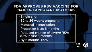 First RSV vaccine to protect newborns receives FDA approval