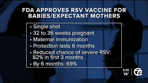 First RSV vaccine to protect newborns receives FDA approval