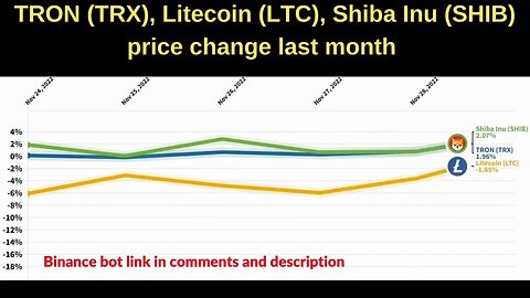 Shiba inu coin 🔥 Litecoin price 🔥 TRON (TRX) price change last month 🔥 ltc news today 🔥 Binance bot