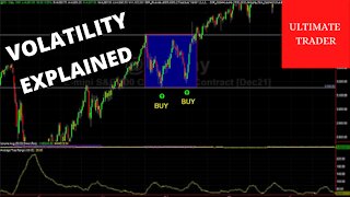 The ULTIMATE Guide To Volatility (For Beginners and Advanced) Stocks, Crypto & Forex
