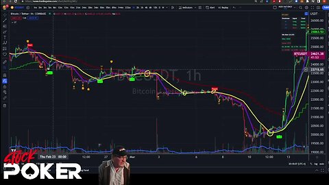 Moving Average EMA SSL and why ALGO3 better