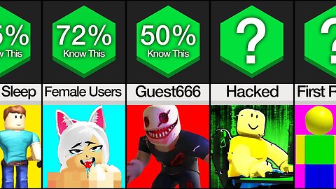 Comparison: You Will Not Believe These Roblox Facts