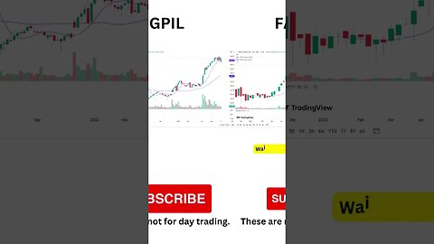 few stocks getting support at 50-DMA and near resistance to trade on 13-10-2023 #shorts