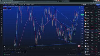 Weekly analysis for $EURUSD $SPX $GOLD