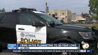 La Mesa crime rates hit 50-year lows