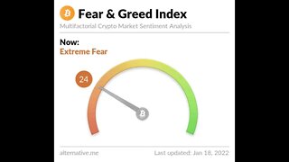 Today's Crypto Fear and Greed Index January 18, 2022 #Shorts