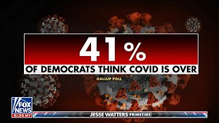 Only 41% of democrats say the COVID pandemic is over.