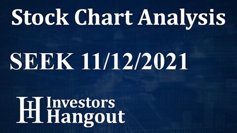 SEEK Stock Chart Analysis TheDirectory.com Inc. - 11-12-2021