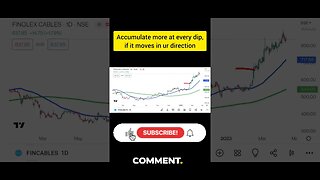 50-DMA And 200-DMA crossover ka kamaal #shorts #ytshorts #stockmarket #trading #investment