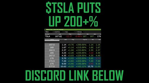 $TSLA PUTSVPRINTED AS PREDICTED IN SUNDAY VIDEO, TOM IS DDAY FOR DISCORD PLAY. LINK BELOW TO JOIN.
