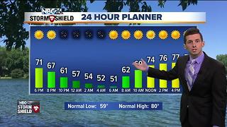 Dry & pleasant summer weather to start the week