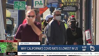 Why California has lowest COVID-19 transmission rate in the U.S.