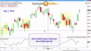 Day Trading Principles 2016 Live Webinar - Part 1