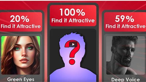 Probability Comparison: How Attractive Are You?