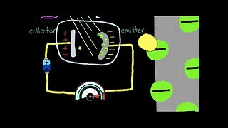 The Photoelectric Effect: Light As A Particle