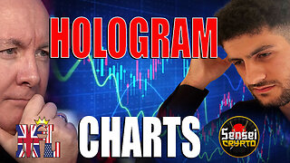 HOLO Stock - MicroCloud Hologram Fundamental Technical CHART Analysis - Martyn Lucas Investor