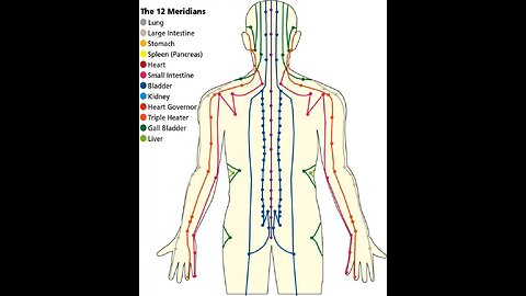 Brain & Nerve Tones