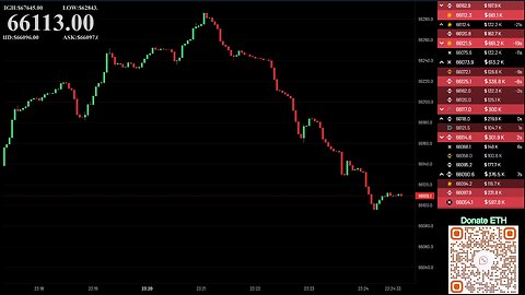 24/7 BTC Price Chart