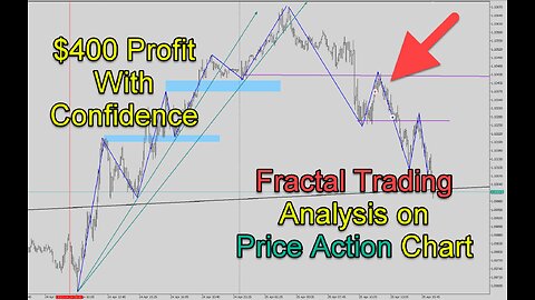 Fractal Trading Multi Time Frame Analysis Price Action Trade