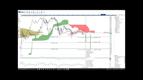 Binance Coin (BNB) Cryptocurrency Price Prediction, Forecast, Technical Analysis - July 23rd 2021