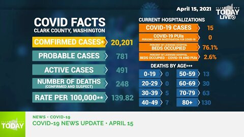 April 15, 2021 COVID-19 News Updates for Clark County, WA