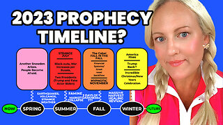 2023 PROPHECY TIMELINE 🇺🇸 (Trey Smith / Kim Clement / GEORGE Magazine)