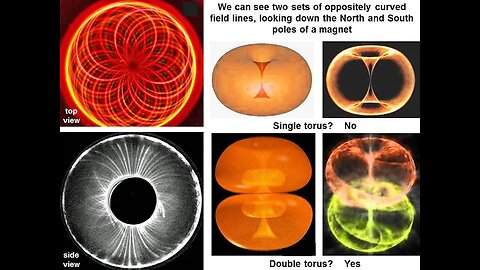 Unlocking secrets of Tesla, Rodin, Haramein, Russell, Wheeler and ME (Dussault)