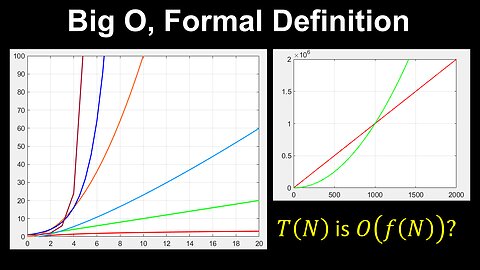 Big O, O(f(N)), Formal Definition - Discrete Mathematics